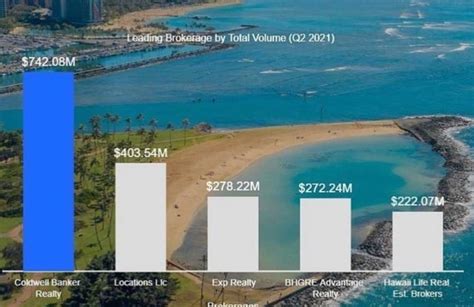 Oahu Hawaii Real Estate Blog Updates On The Honolulu Housing Market 35f