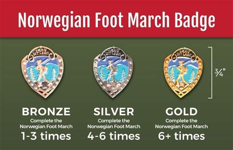 Norwegian Foot March Pins
