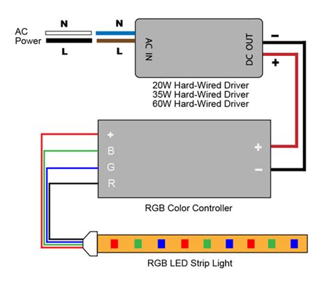 Also included are diagrams for a standard lamp switch, a. VLIGHTDECO TRADING (LED): Wiring Diagrams For 12V LED Lighting