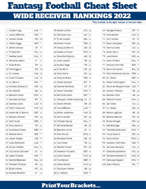 Printable 2021 Fantasy Football Top Wide Receivers Cheat Sheet