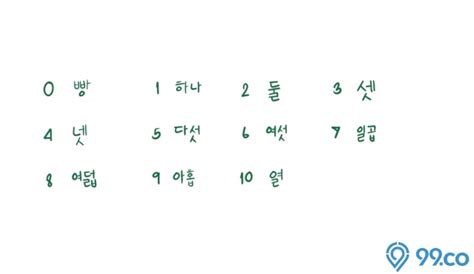 Belajar Angka Dalam Bahasa Korea Dilengkapi Contoh Penggunaannya
