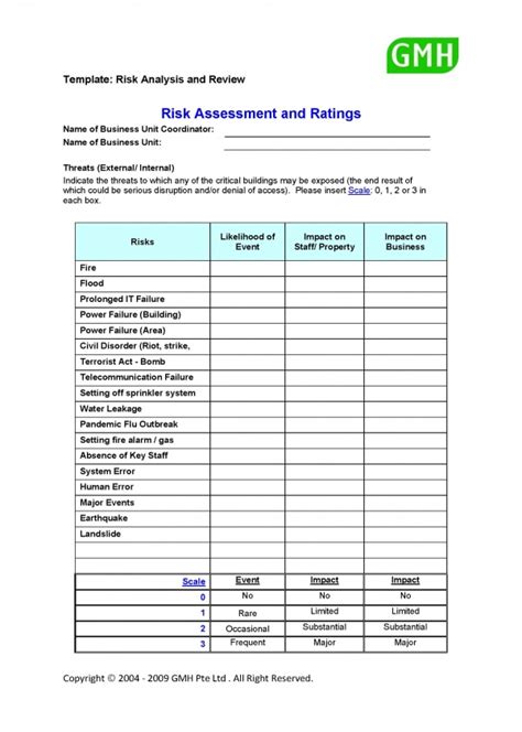 Guidance Notes To Complete The Risk Assessment Template Bcmpedia A