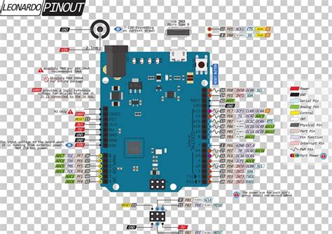 Arduino Boards Pin Mapping Icircuit Riset