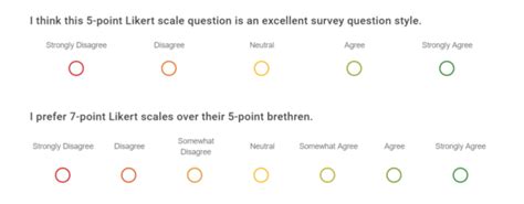 What Is The Likert Scale And How Do I Use It Livesurvey