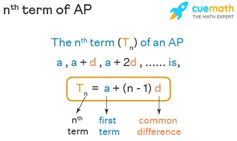 Nth Term Of Ap Formula Nth Term Of Arithmetic Progression En