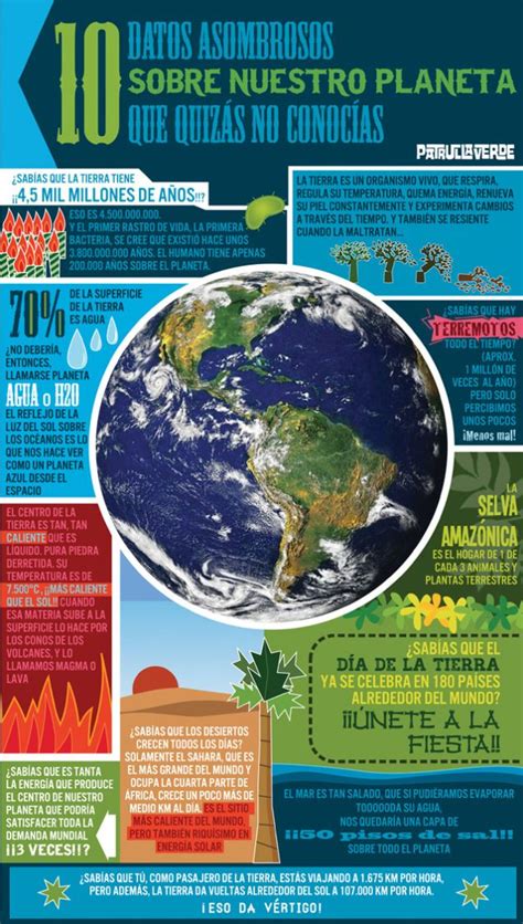 10 Datos Sobre La Tierra Infografías Día De La Tierra Ciencias De