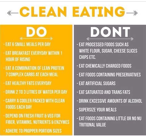 The Dos And Donts Of Clean Eating Clean Eating Challenge Clean
