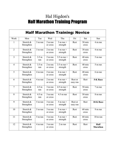 Hal Higdon Training Programs Half Marathon Training Half Marathon