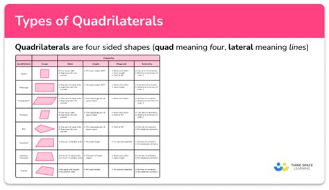 Types Of Quadrilaterals GCSE Maths Steps Examples