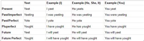 What Does Yeet Mean And How Do You Use It