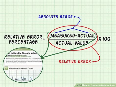 The percentage error, also known as percent error, is a measure of how inaccurate a measurement is, standardized to how large the measurement is. How to Calculate Relative Error: 9 Steps (with Pictures) - wikiHow
