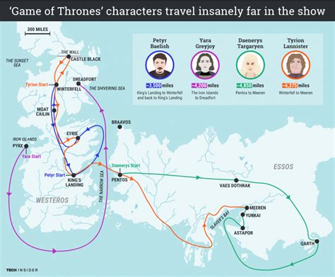 This Game Of Thrones Map Reveals The Insane Distance Some Characters