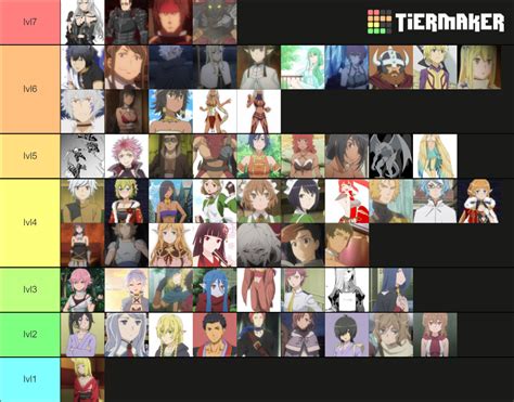 Danmachi Levels Tierlist Tier List Community Rankings Tiermaker