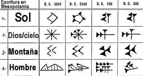 Pictogramas De Mesopotamia Escritura Cuneiforme Mesopotamia Escritura