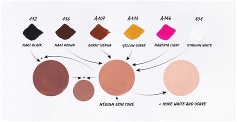 How To Use Acrylic Paint Acrylic Paint Skin Tones Skin Tone Acrylic