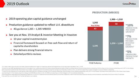 Conocophillips Company 2019 Q3 Results Earnings Call Presentation