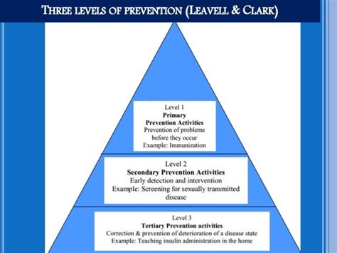 ️ The Three Levels Of Prevention What Are The Levels Of Disease