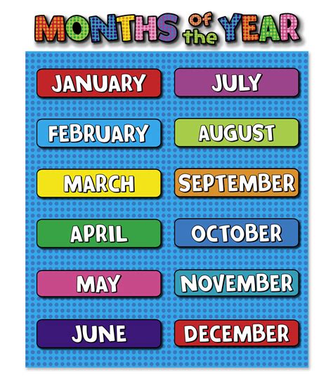 Busy Kids Learning Large Classroom Chart Months Of The