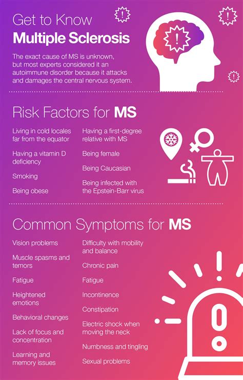 Multiple Sclerosis Types Causes Symptoms And Treatment The Amino Company