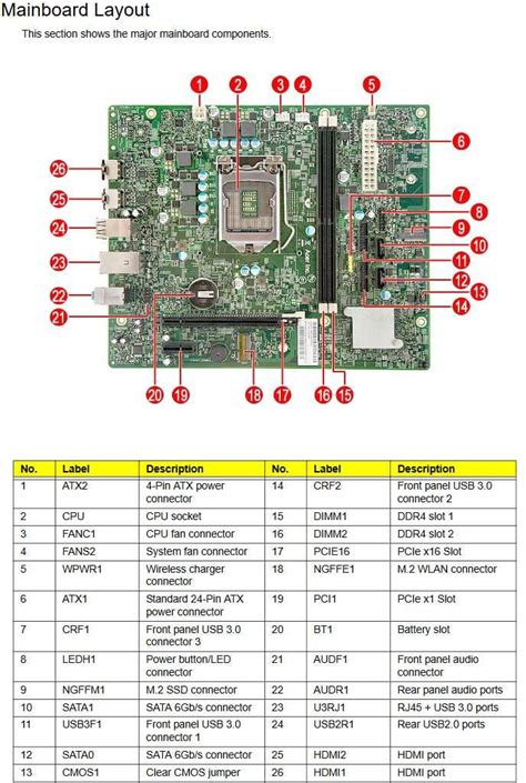 Acer Aspire Tc 780 Kbl Motherboard Documentation Does This Exist