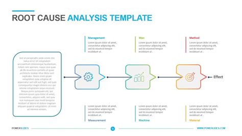 Root Cause Analysis Template Ppt Sampletemplatess S Vrogue Co