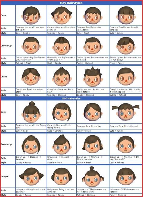 Would you like to go swimming or deep sea diving in animal crossing? #Animal #Cit #City #Crossing #Folk #frisuren #Haarfarbguide Animal Crossing City Folk Hairstyle ...