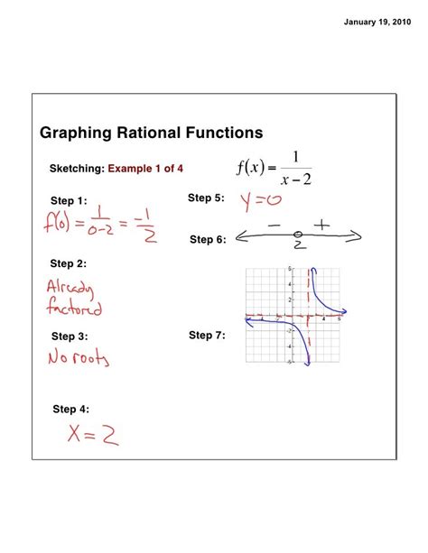 Graphing Rational Functions