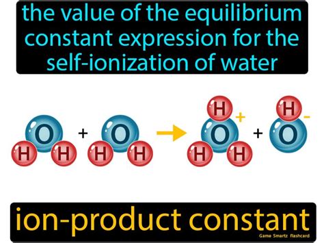 The Value Of The Equilibum Constant Expression For The Self