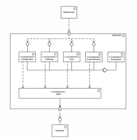 Architecture Is This Diagram A Valid Uml Component Diagram Stack