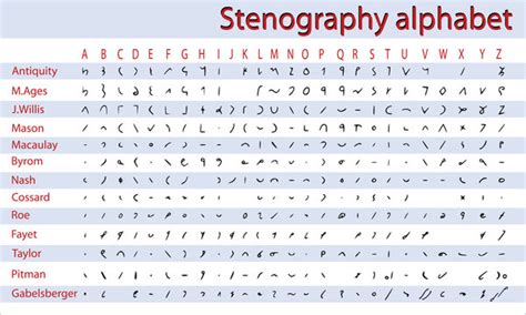 Stenography Images Browse 4269 Stock Photos Vectors And Video