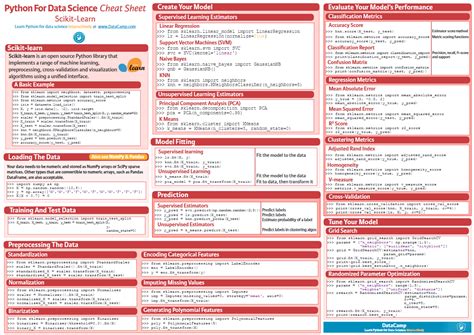 Collection Scikit Learn Cheat Sheets Every Machine Learning