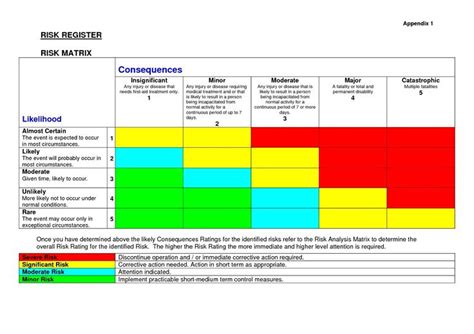 Risk Assessment Matrix Template Excel 1754×1240 Risk Management