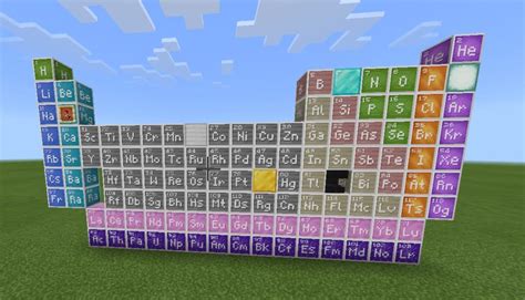 Periodic Table In Minecraft Iupac 100