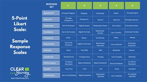 What Is A Likert Scale Clearsurvey