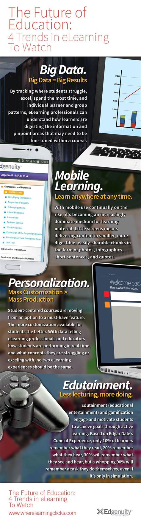 4 Elearning Trends To Watch Infographic E Learning Infographics