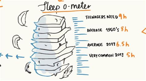 Why Do We Sleep Video