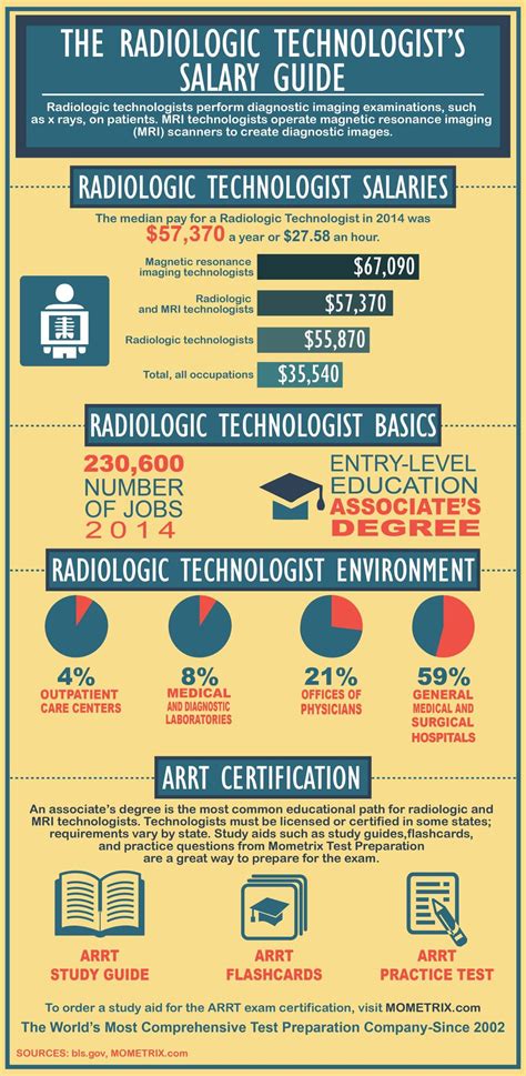 Radiology Tech Salary San Jose