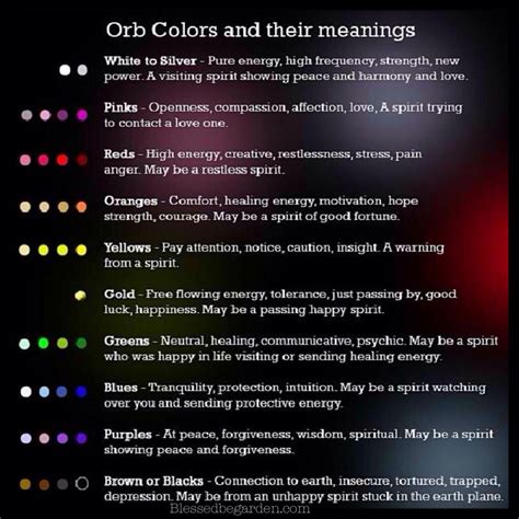 Orb Colors Pagan Pinterest Auras Meditation Psychic Development