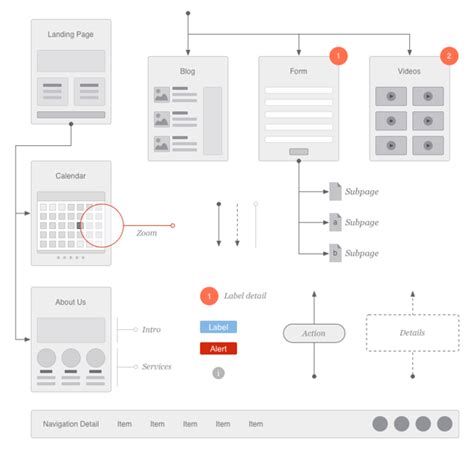 The Ux Deliverables Timeless List Anteelo Design Private Limited