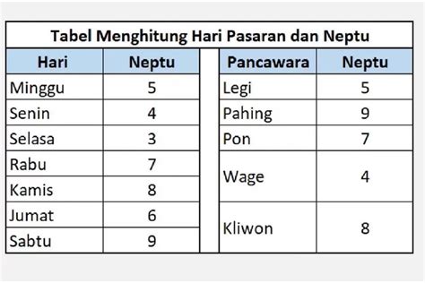 PRIMBON JAWA 7 Weton Ini Akan Beruntung Di Akhir Tahun 2023 Kamu