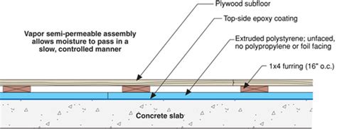 Concrete Floor Slab With Insulation Above The Slab Flooring Guide By Cinvex