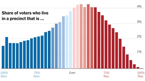 How The Rural Urban Divide Became Americas Political Fault Line The