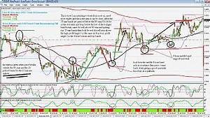 Review On 15 Min Bollinger Bands System Best Forex