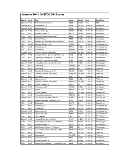 January 2011 Gcegcse Exams