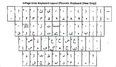 Inpage Urdu Keyboard Layout Phonetic Startsun