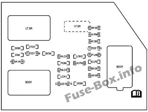 Fuse Box Diagram Chevrolet Suburban Gmt900 2007 2014