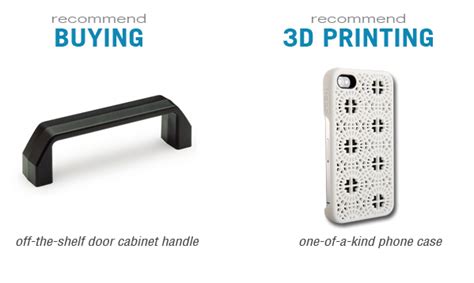 Clearing Up The Hype Behind 3d Printing Axis Blog Post