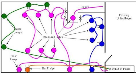 Here are 3 options for basement design software: Installing An Electrical Service For a Finished Basement ...