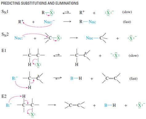 Predicting Sn Sn E E Reactions Read Chemistry