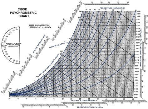 Ashrae Psychrometric Chart Si Pdf